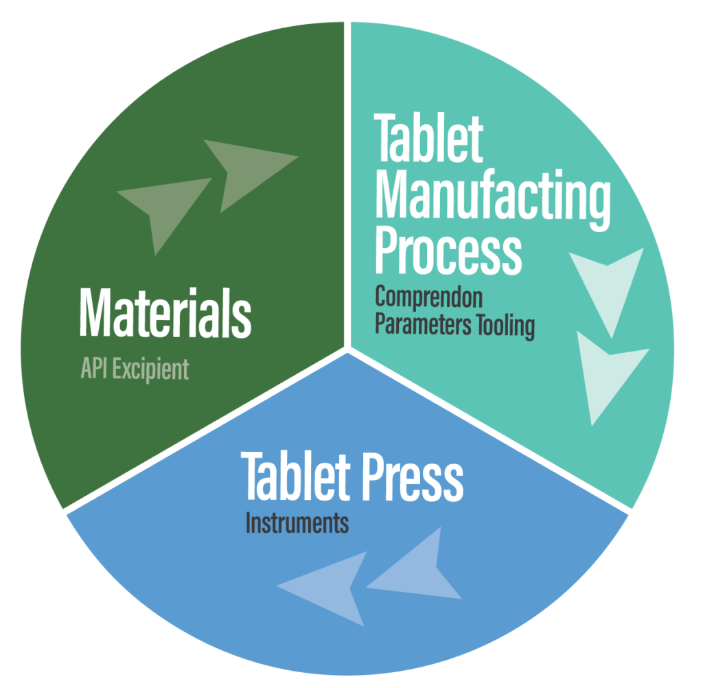 Tableting Process Graphic