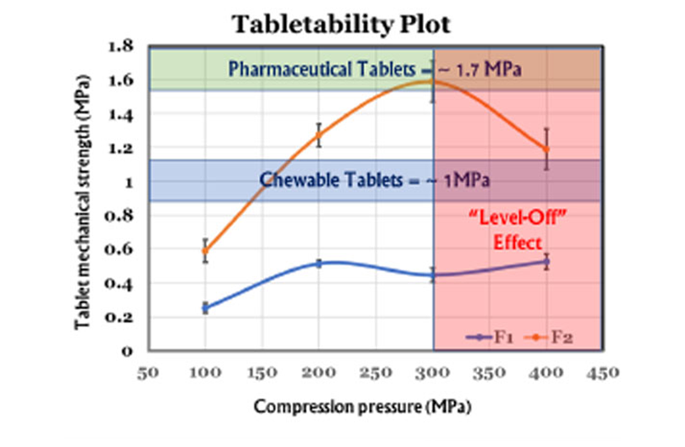 Tabletability Plot