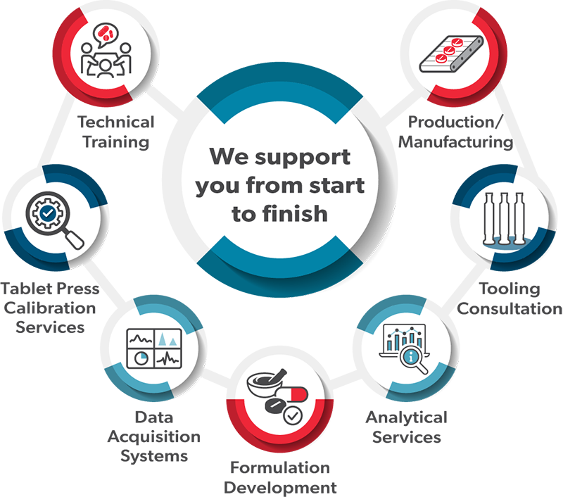 We support your from start to finish - Natoli Scientific Services